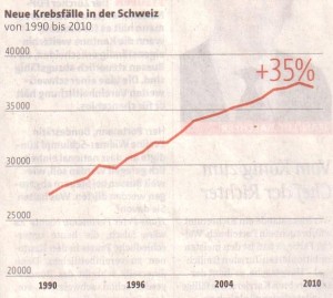 Krebsanstieg-3