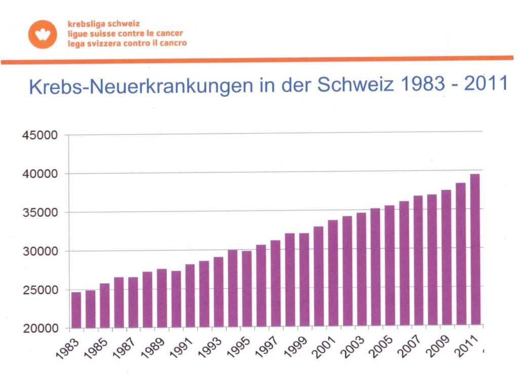 Krebsstatistik2